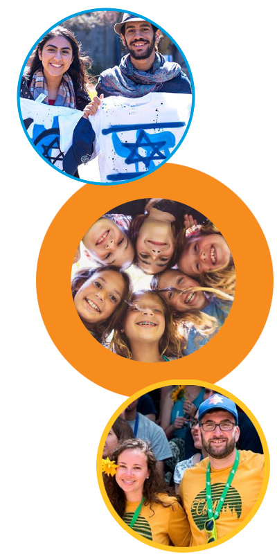 three images of smiling faces with three different colored circles